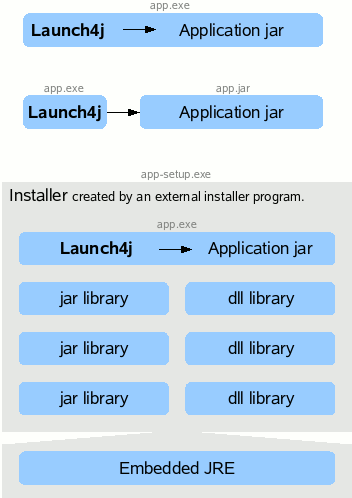 /zzz/i2p.i2p/raw/commit/c1da7f778bd2e24dd59735cac17f50dae8a086b4/installer/lib/launch4j/web/launch4j-use.gif
